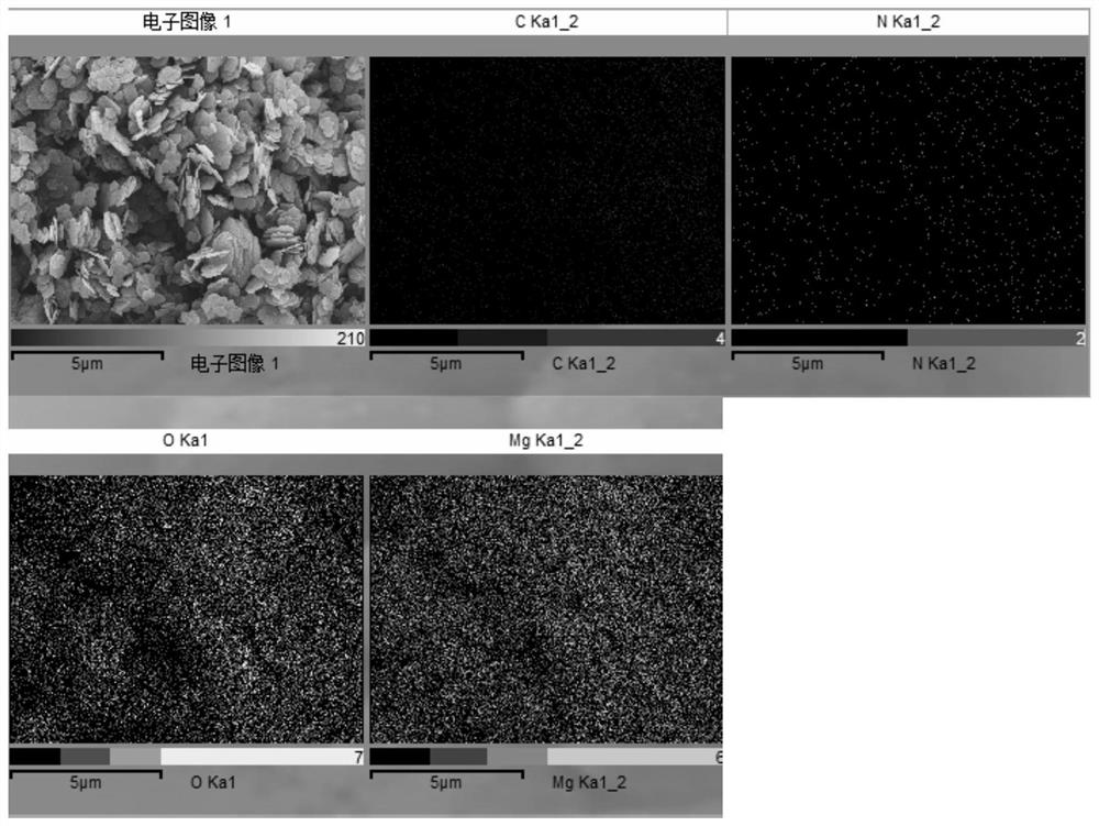 Preparation method and application of a nitrogen-doped carbon-magnesium composite nanosheet