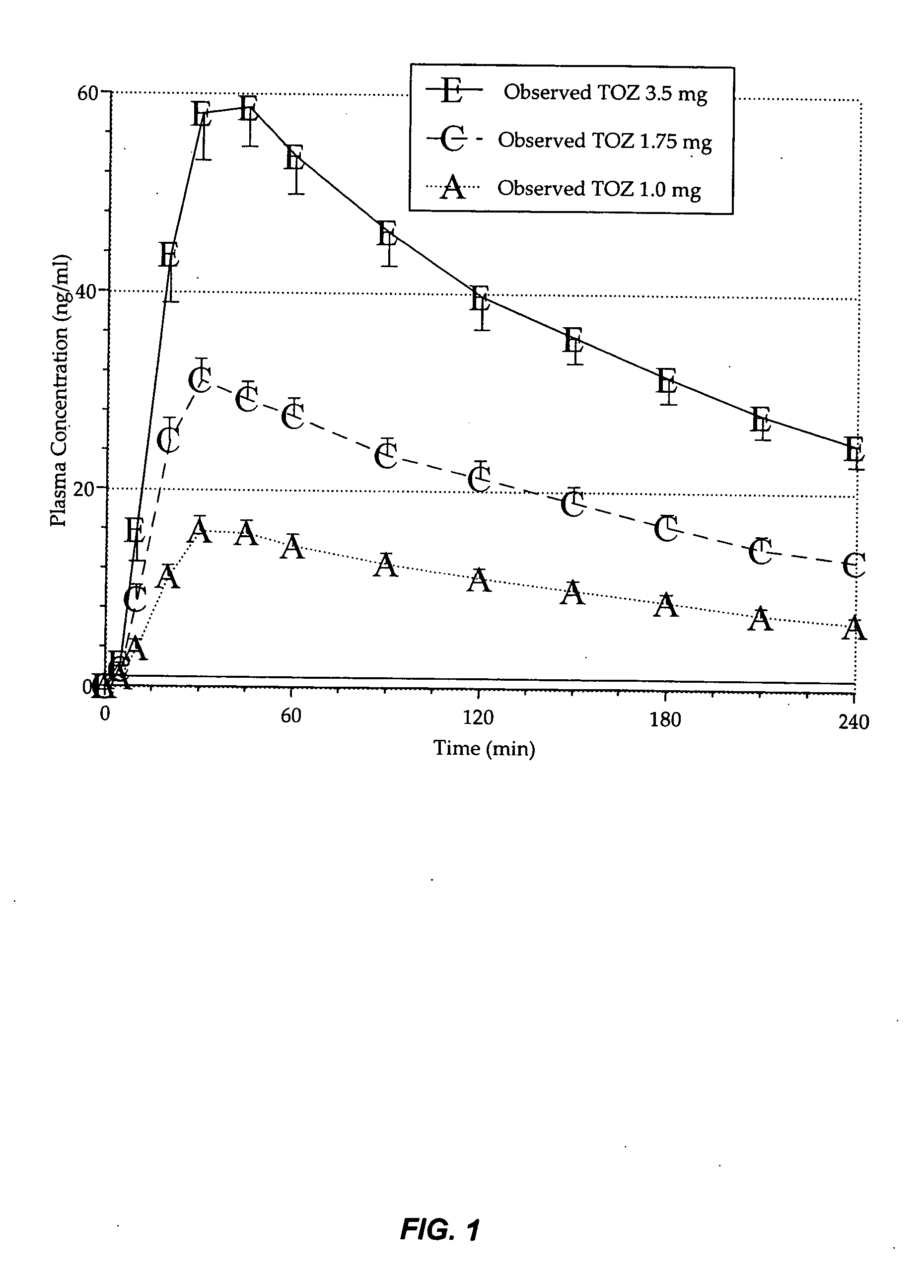 Compositions and methods of treating middle-of-the night insomnia