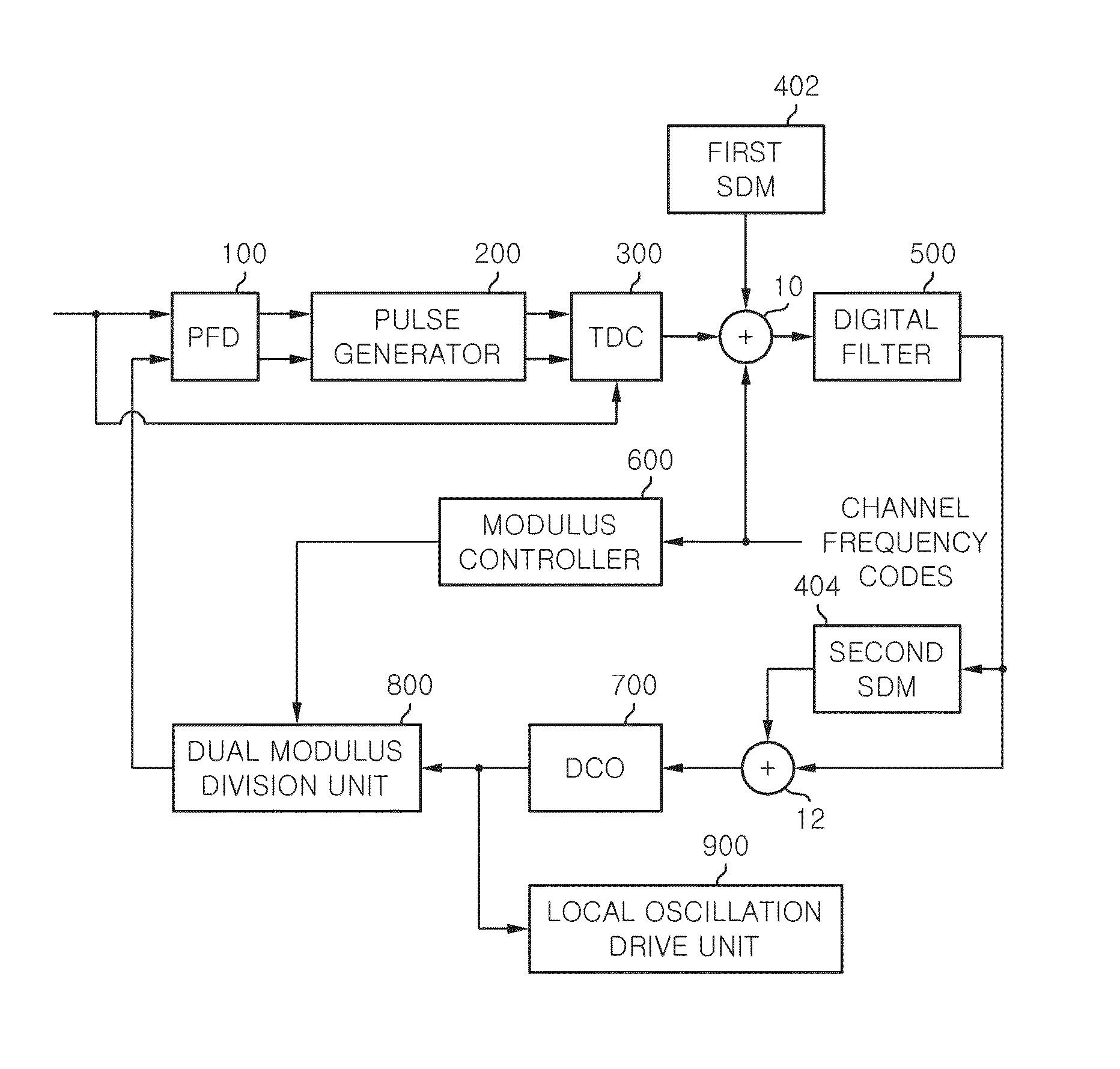 Digital phase-locked loop apparatus using frequency shift keying and method of controlling the same