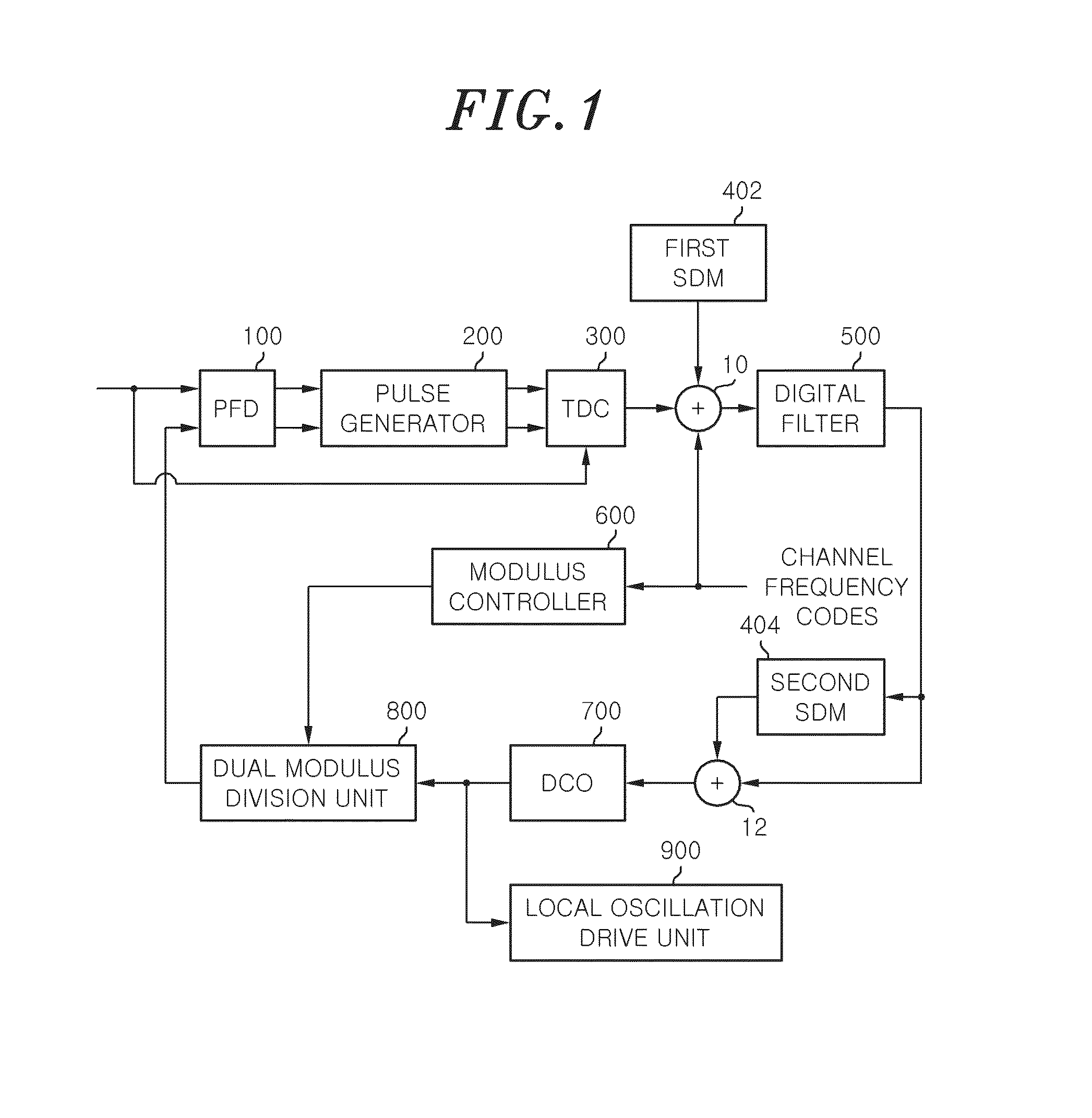 Digital phase-locked loop apparatus using frequency shift keying and method of controlling the same