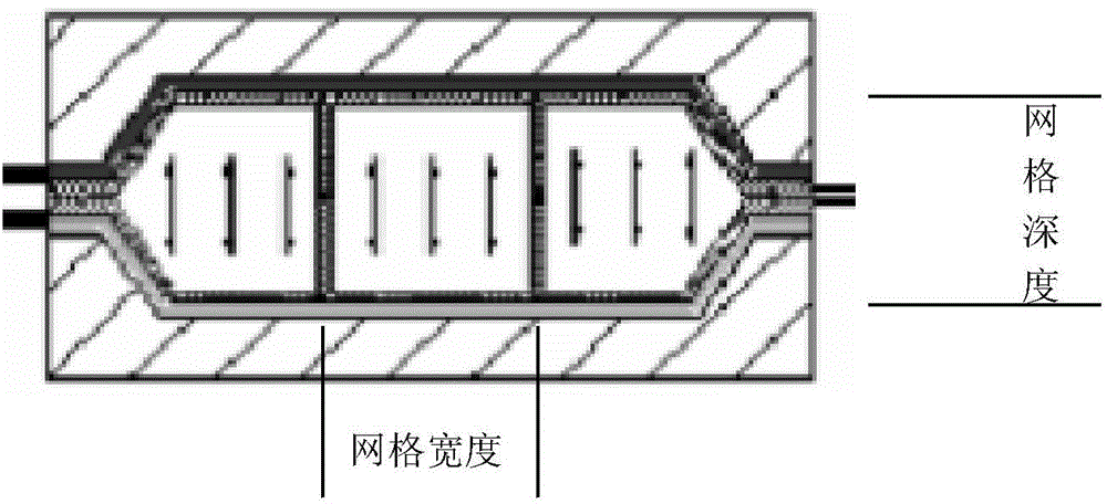 Forming method of superplastic forming/diffusion connecting four-layer structure of grid with variable depth-width ratio