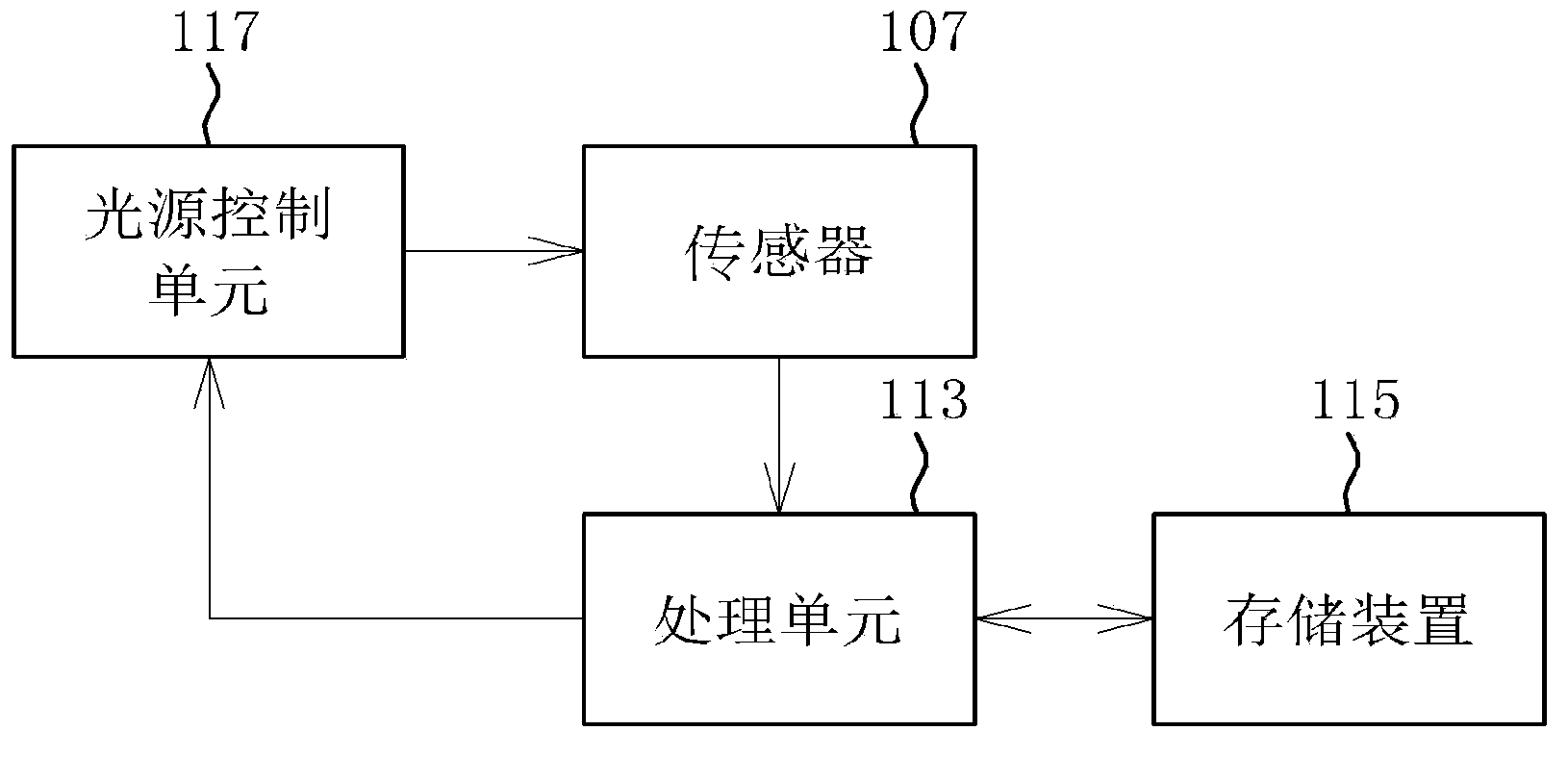 Image acquisition device and optical displacement estimation device