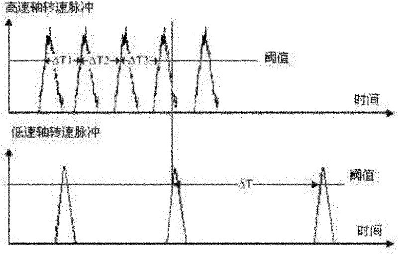 Method for realizing order analysis of rotating machinery