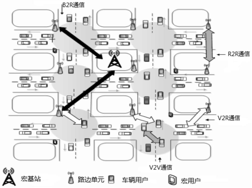 A Method of Spectrum Resource Allocation for Vehicle Networks Based on Semi-Markov Chain