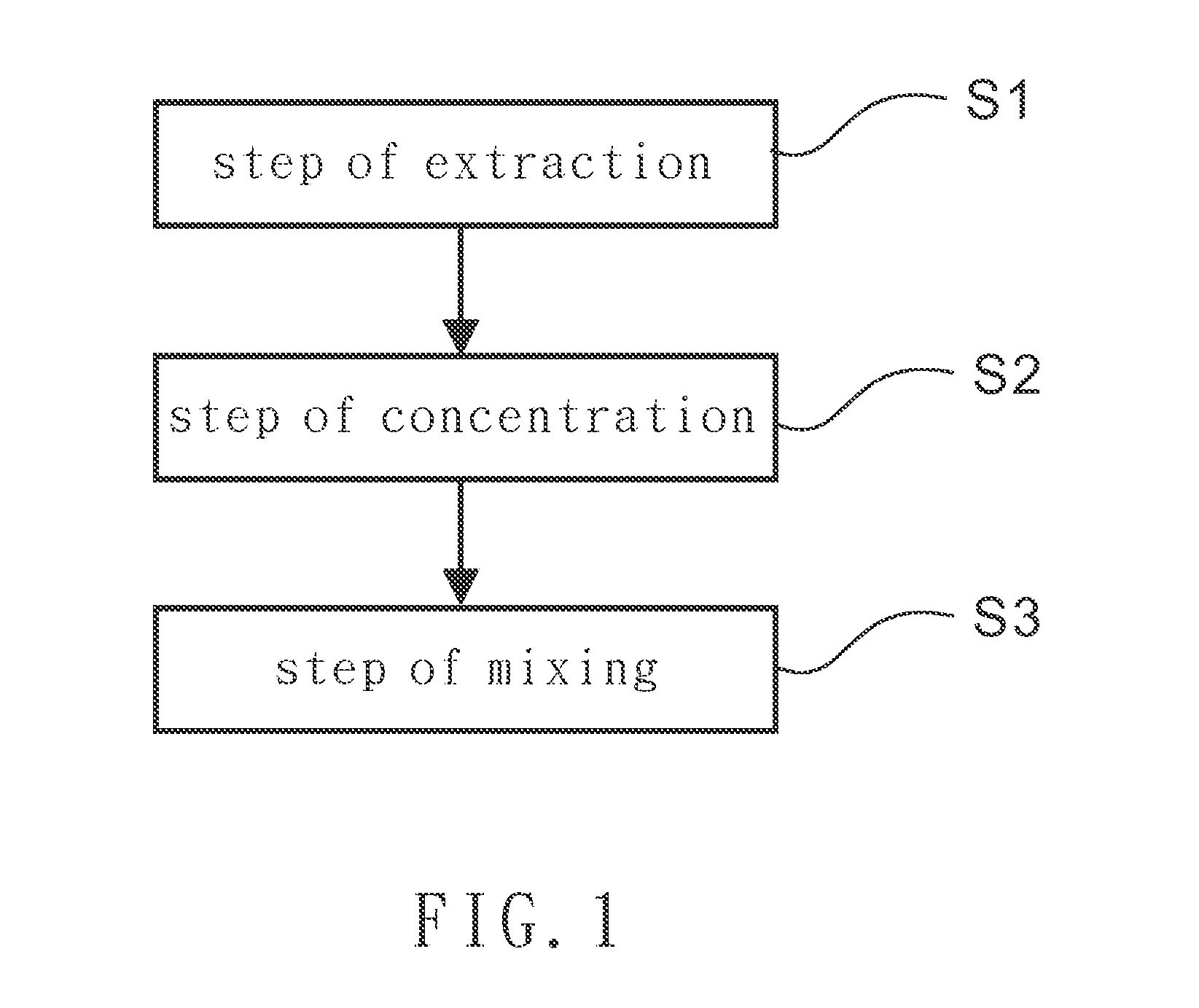 Composite of herbal extracts for lowering blood lipid and medication comprising the said composite