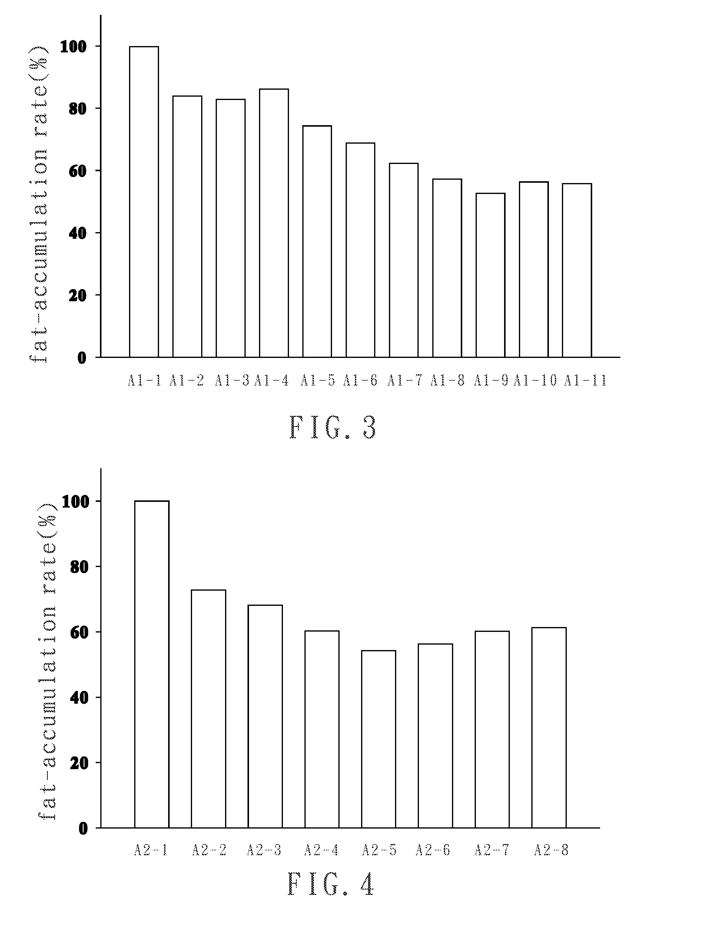 Composite of herbal extracts for lowering blood lipid and medication comprising the said composite