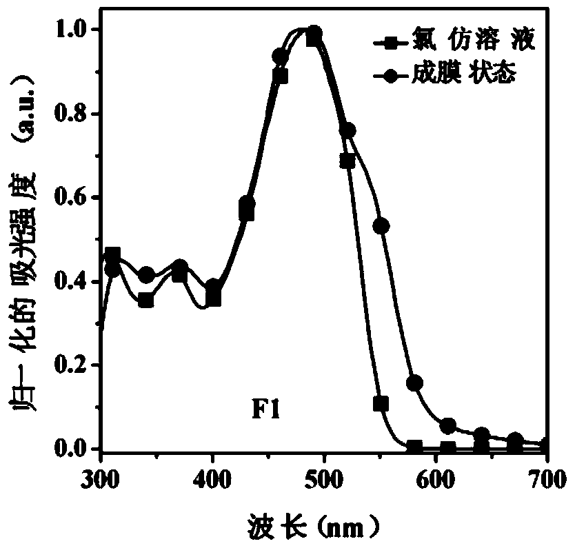 A kind of benzotriazole organic small molecule photovoltaic material and its preparation method and application