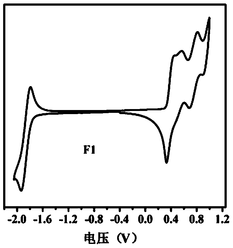 A kind of benzotriazole organic small molecule photovoltaic material and its preparation method and application