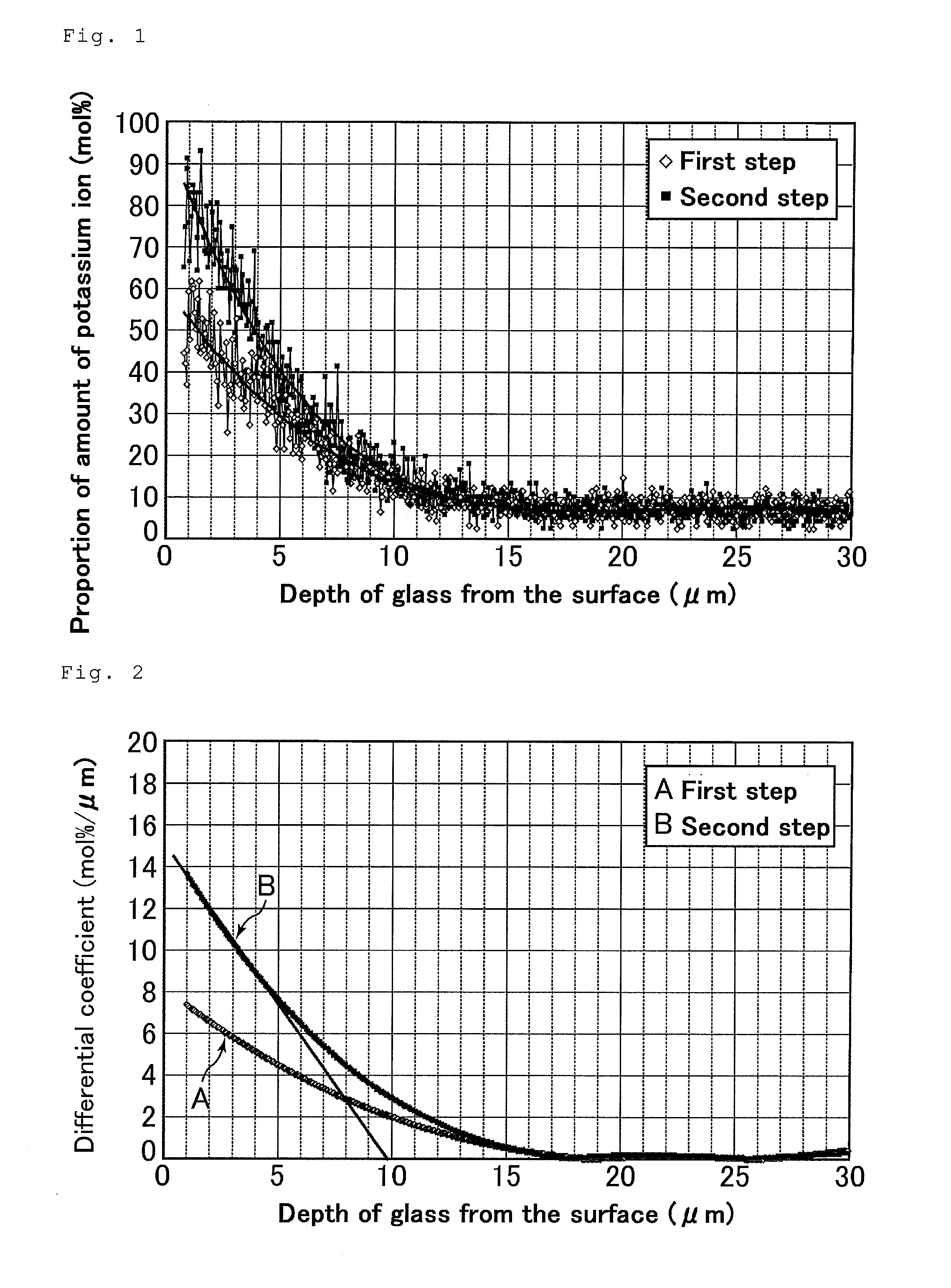 Chemically strengthened glass and method for producing same