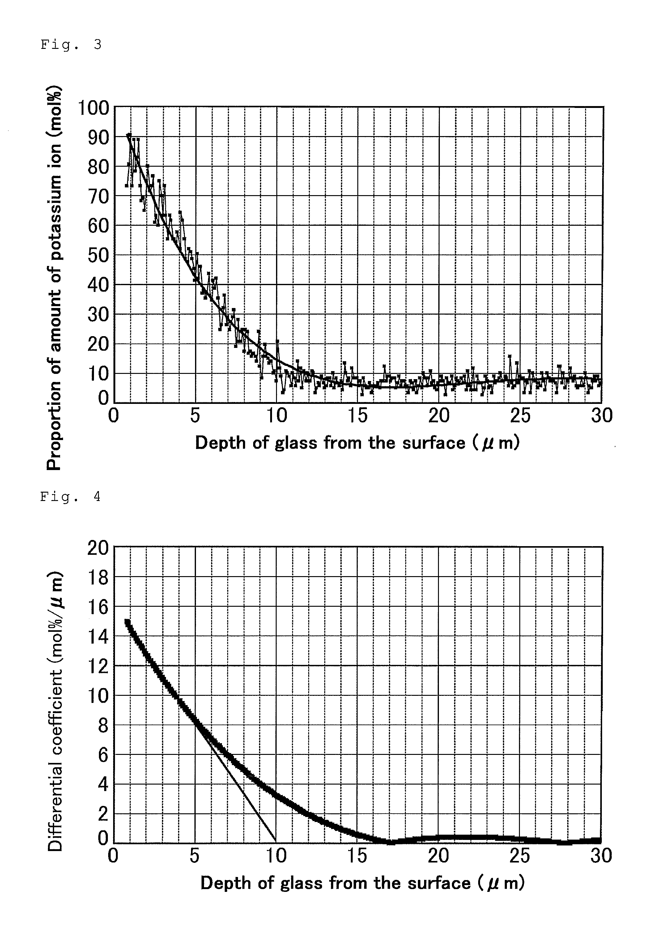 Chemically strengthened glass and method for producing same