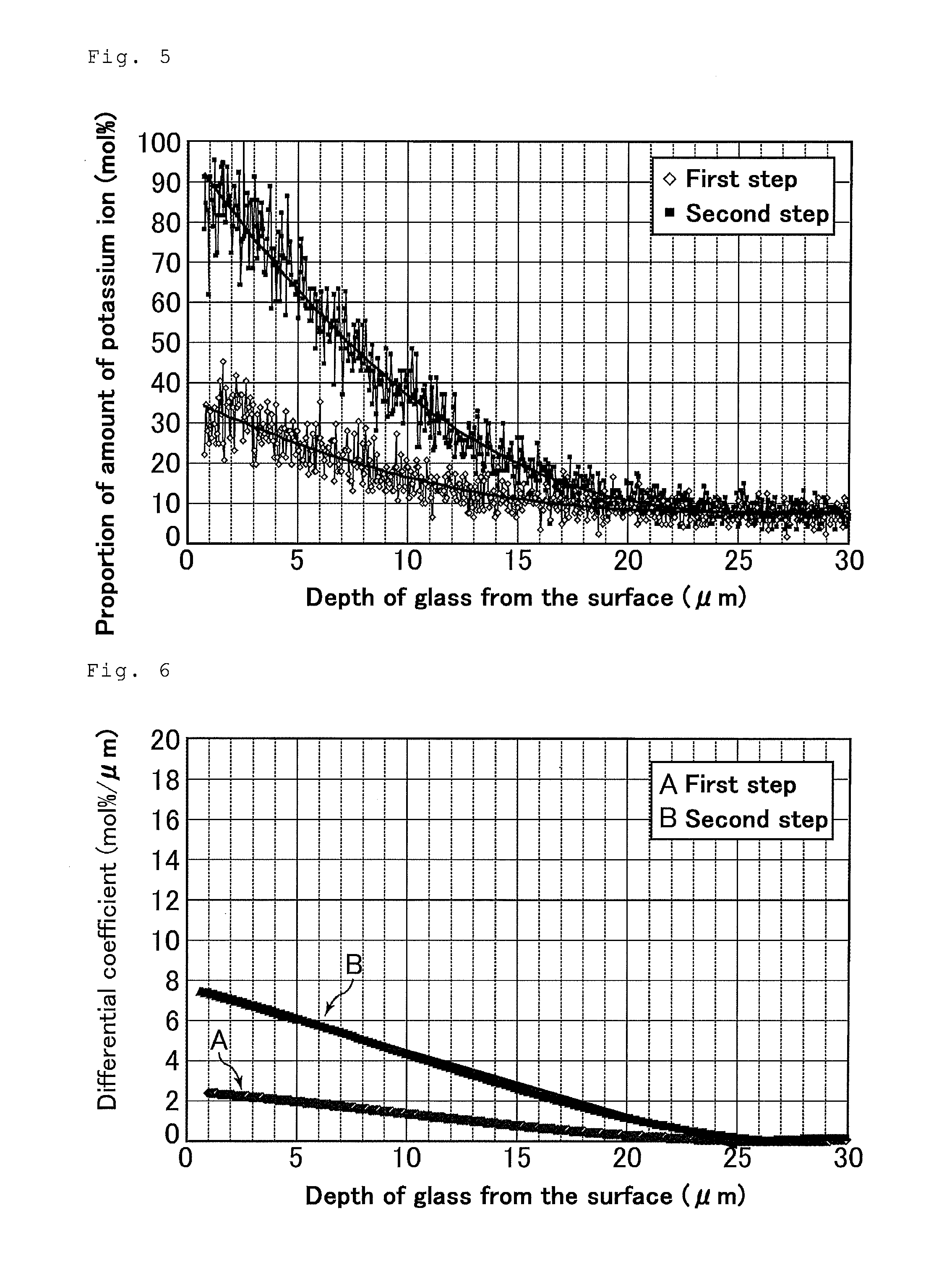 Chemically strengthened glass and method for producing same