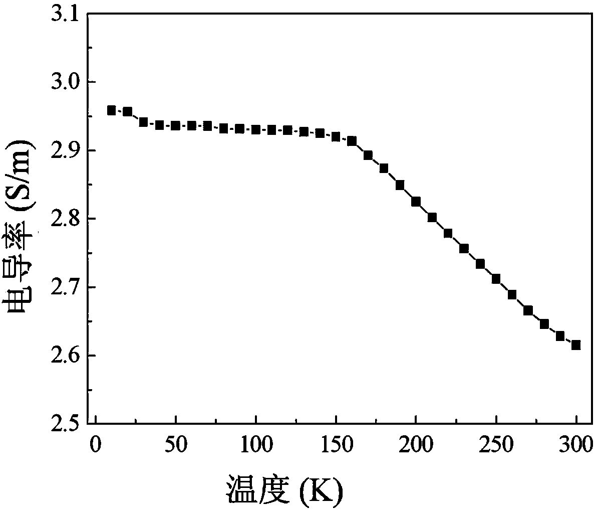 Preparation method for dye-sensitized solar cell counter electrode based on nickel sulfide nanosheets