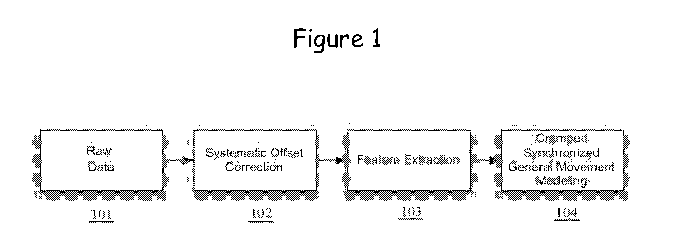 System for evaluating infant movement using gesture recognition