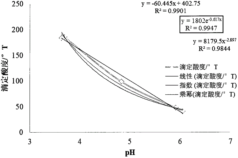 Skin micro-ecological improvement preparation and preparation method thereof