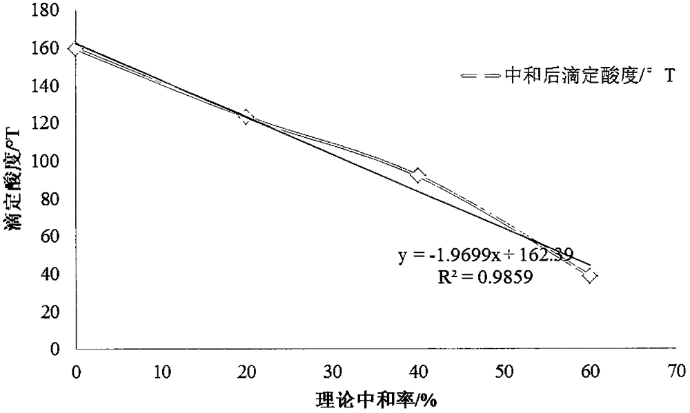 Skin micro-ecological improvement preparation and preparation method thereof