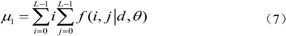 Analysis method of video-based crowd density and abnormal behavior detection system