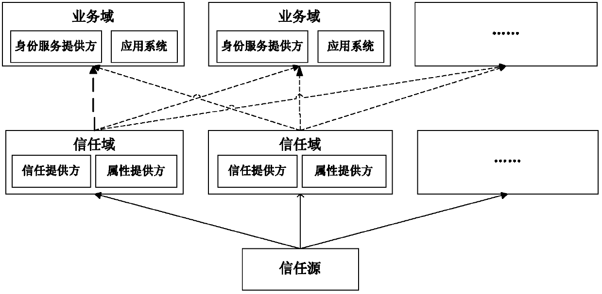 Attribute-oriented protection digital identity service method and system thereof