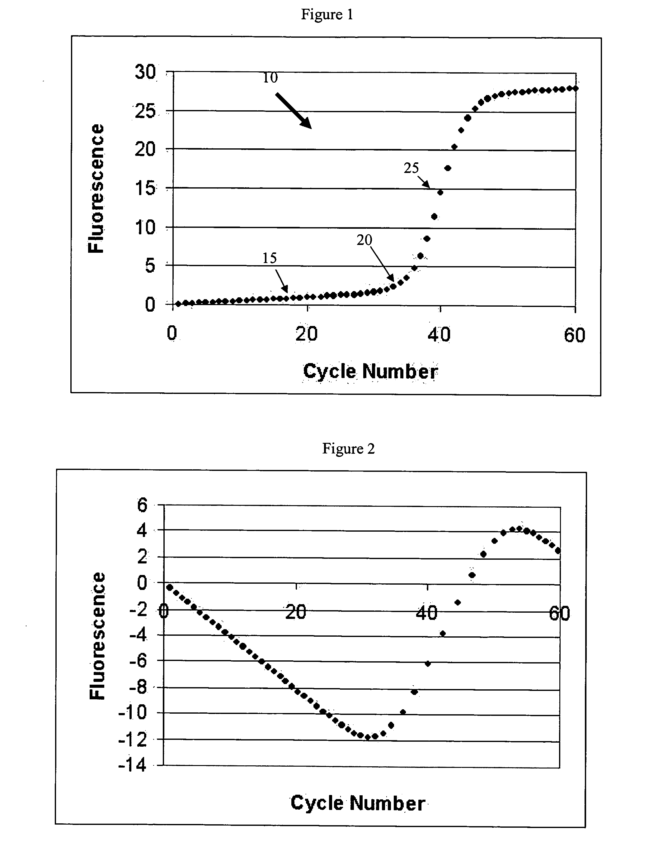 Systems and methods for determining real-time PCR cycle thresholds using a rotation transformation