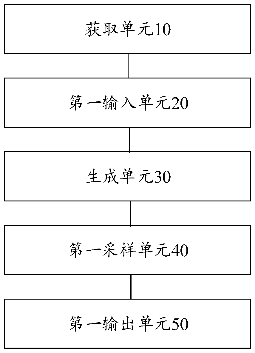 A training sample data expansion method and device based on a variational auto-encoder