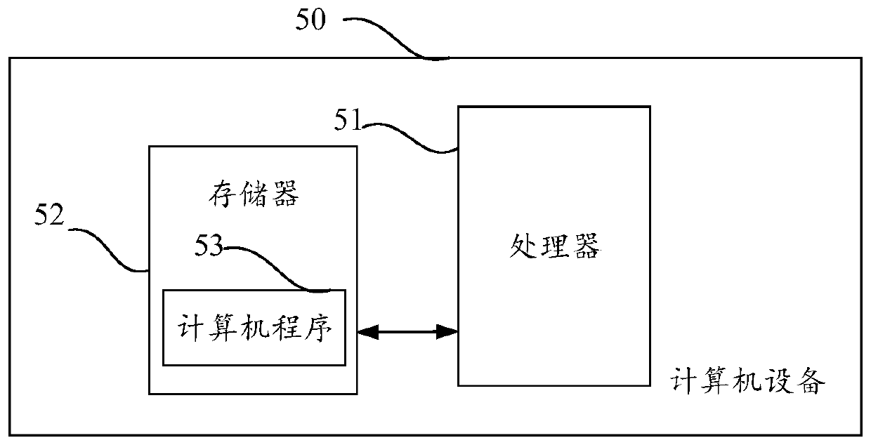 A training sample data expansion method and device based on a variational auto-encoder