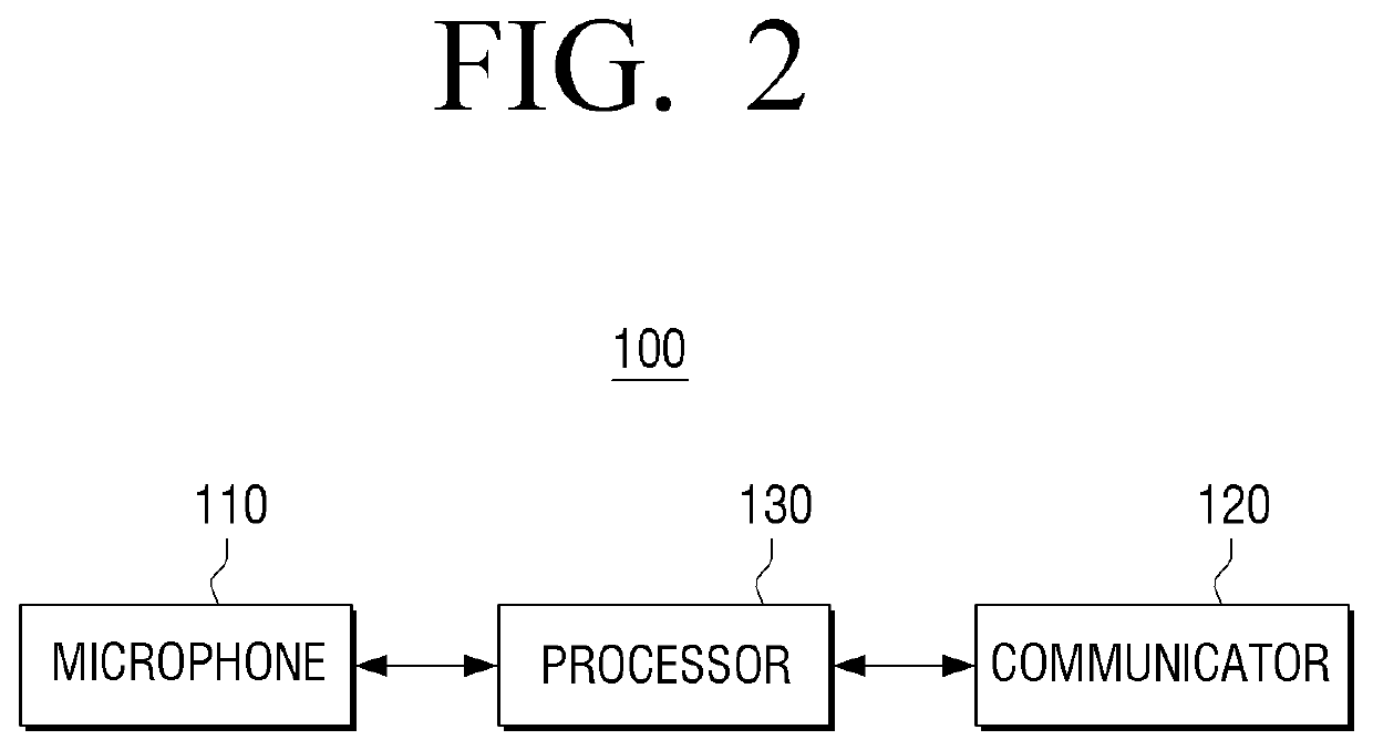 Remote control, electronic apparatus and pairing method thereof