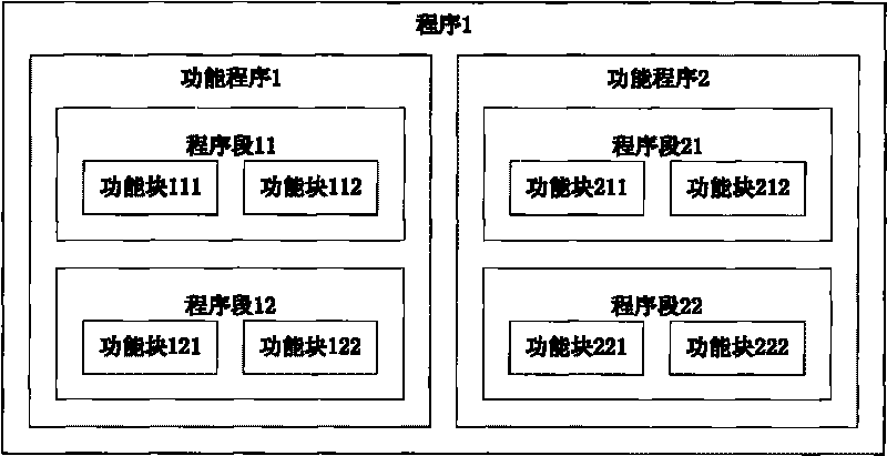 PLC program protection method, access method and device thereof