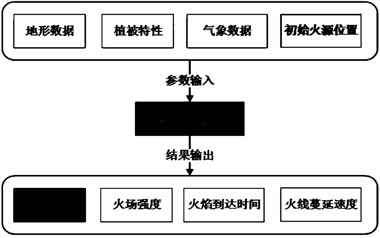 Dynamic data driven forest fire spreading prediction method