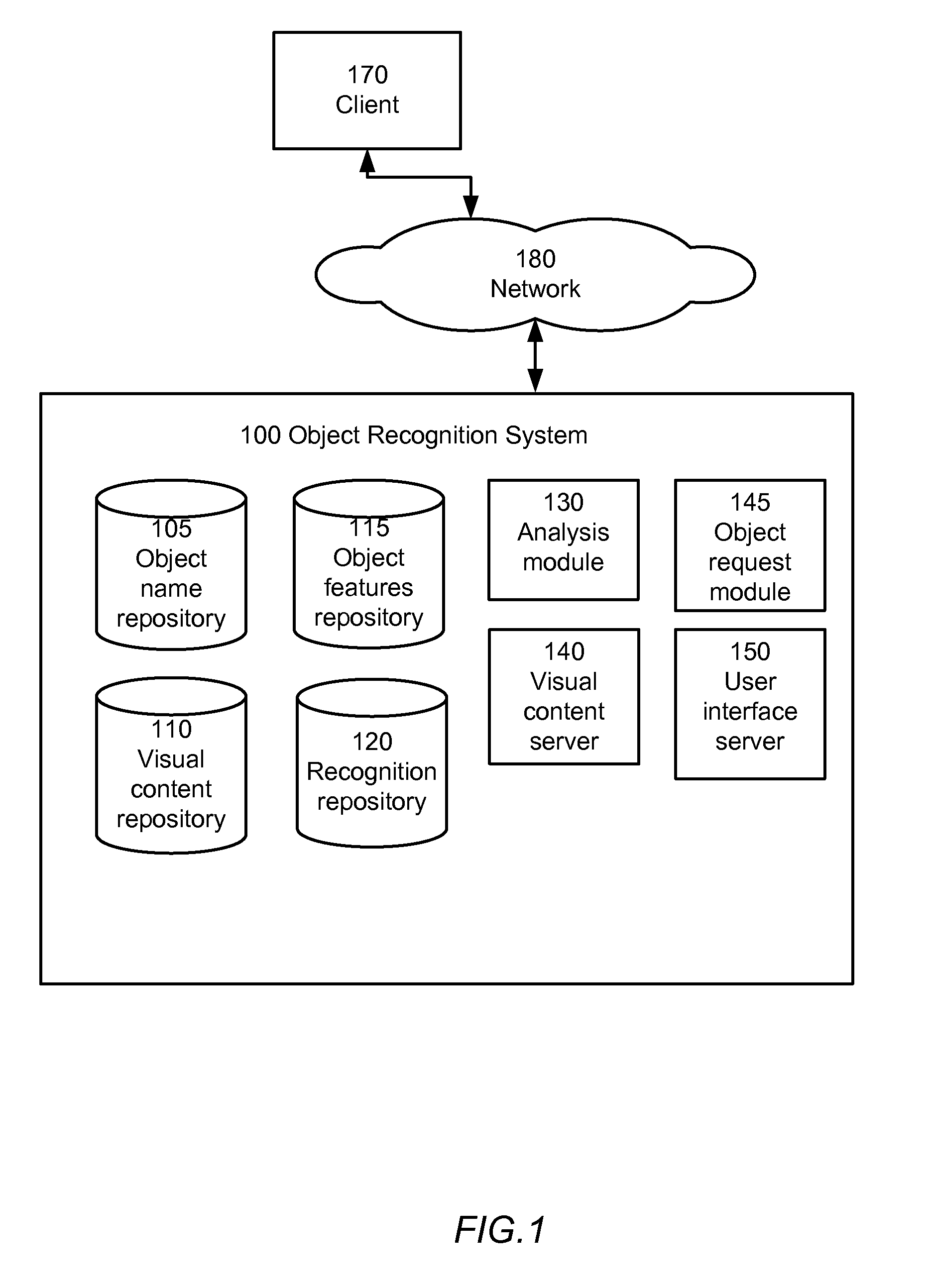 Automatic large scale video object recognition