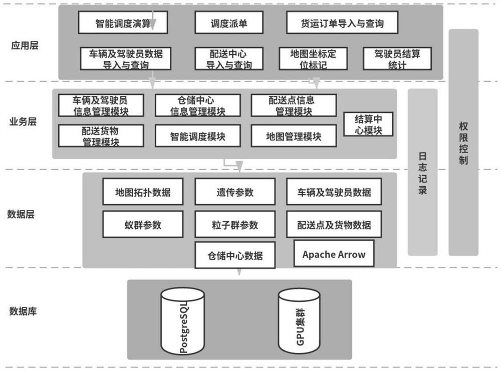 Cold-chain transport vehicle intelligent scheduling method