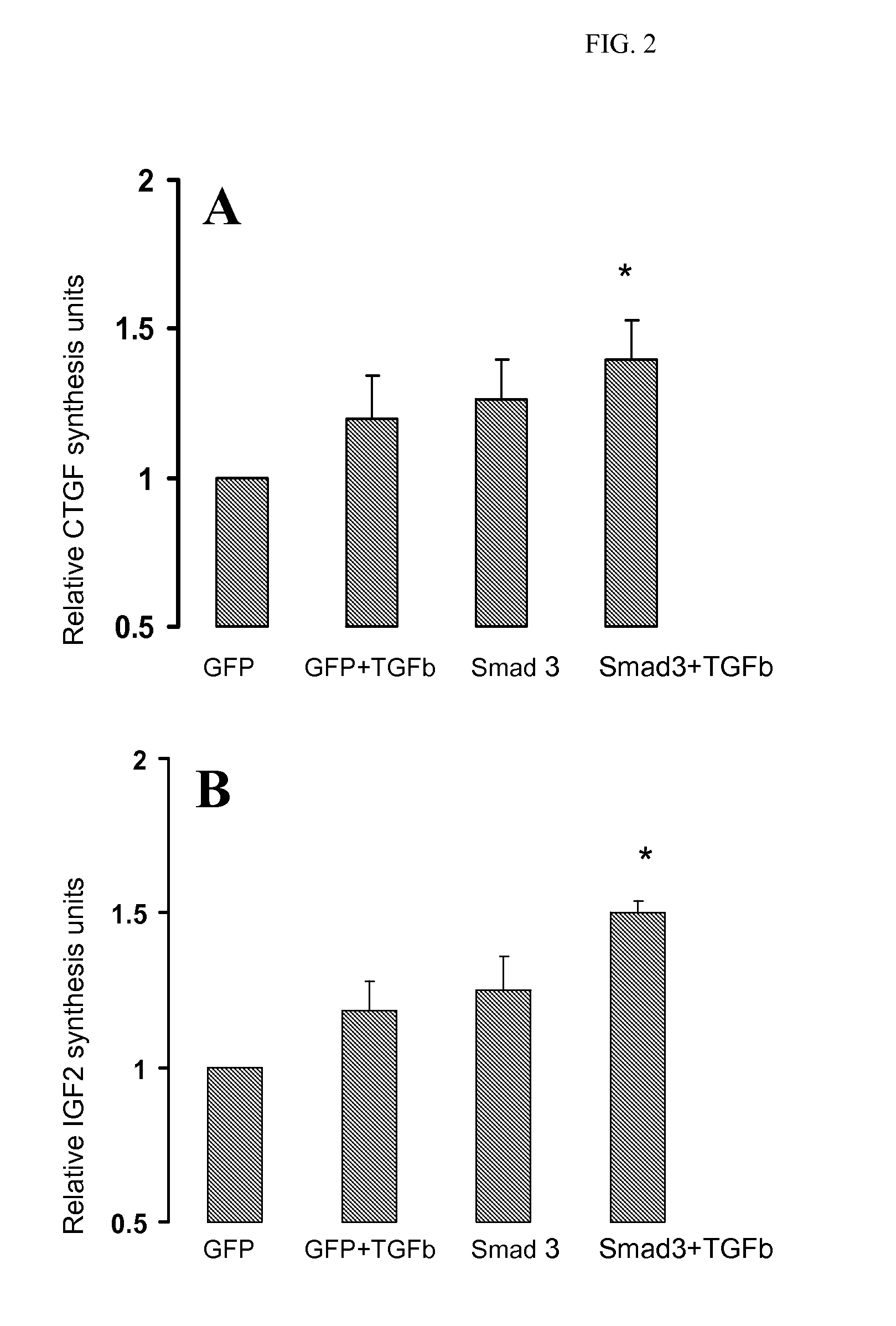 Test of insulin as a drug to reduce restenosis of vessels