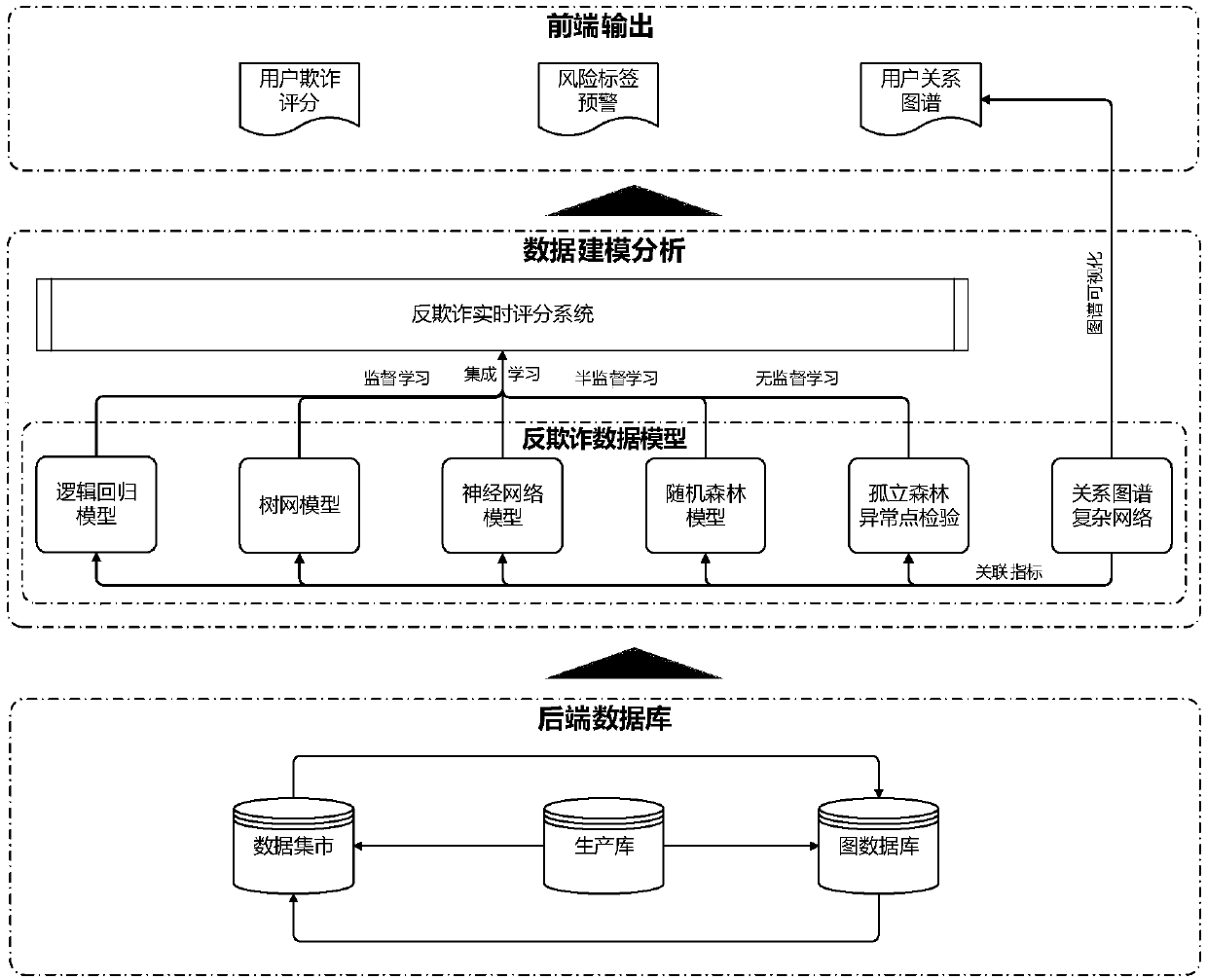 Anti-fraud data analysis method and system