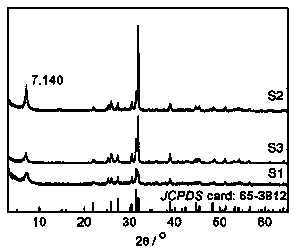 Preparation method of Ti3C2MXene composite hydrogen storage material