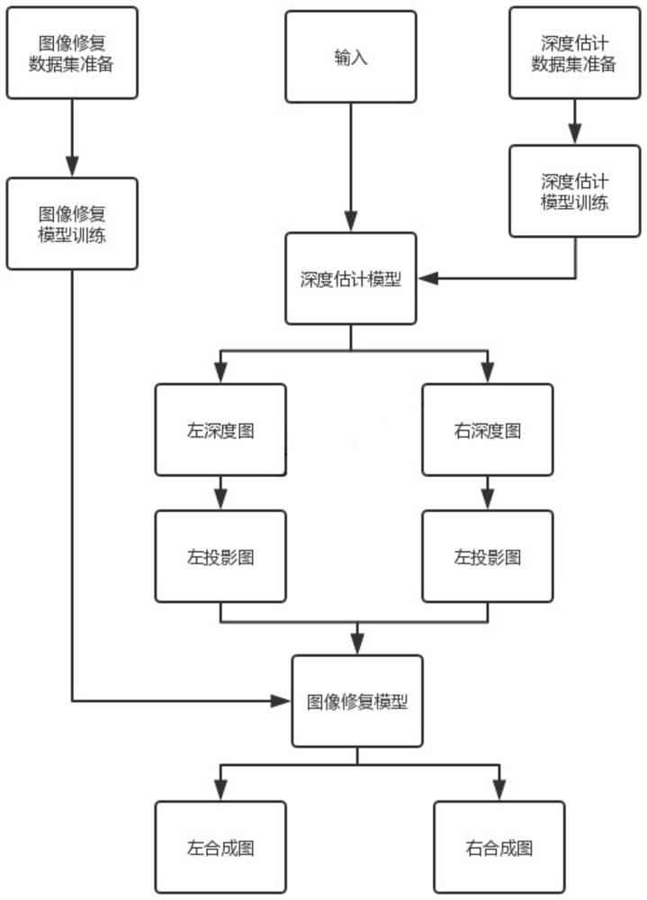 2D-to-3D conversion method for video