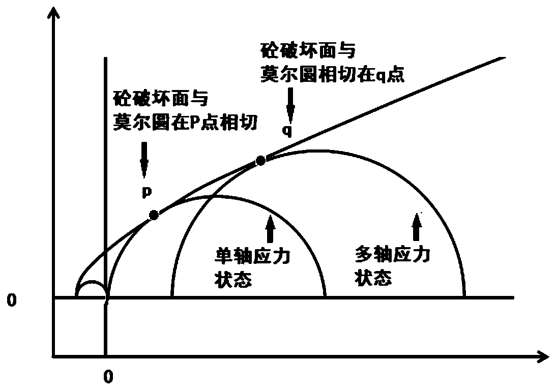 Preparation method of confined square concrete column