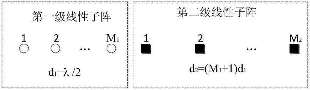 DOA estimation method based on DFT under nested array