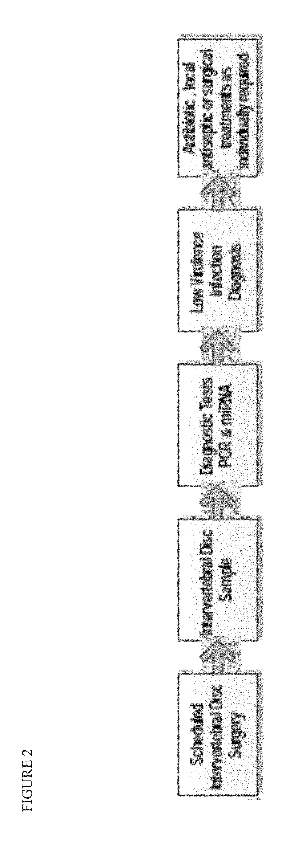 Methods for detecting and treating low-virulence infections