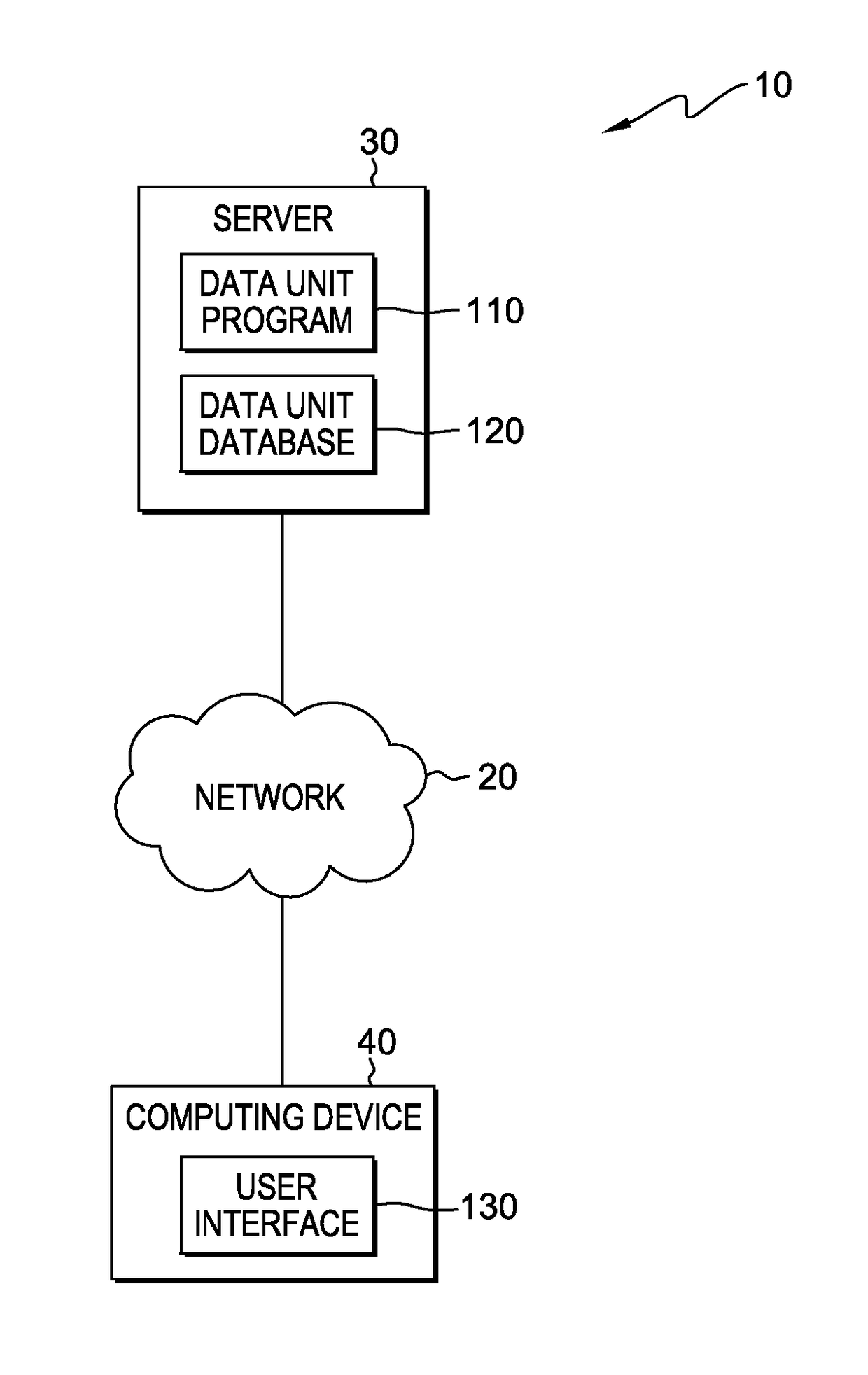 Model-based design for transforming data