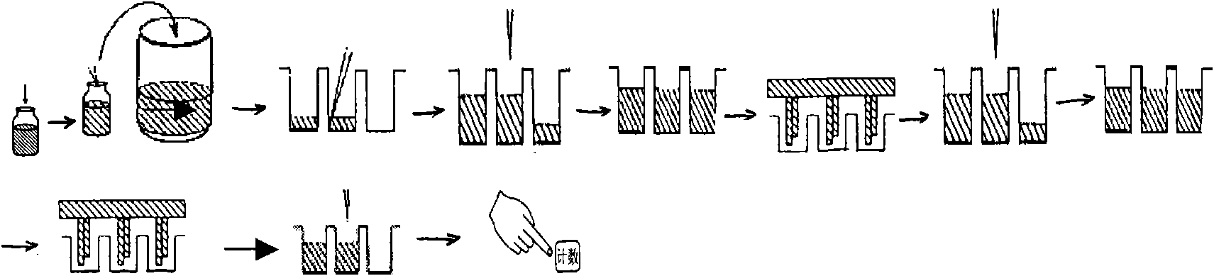 Luteinizing hormone time-resolved fluoroimmunoassay and kit