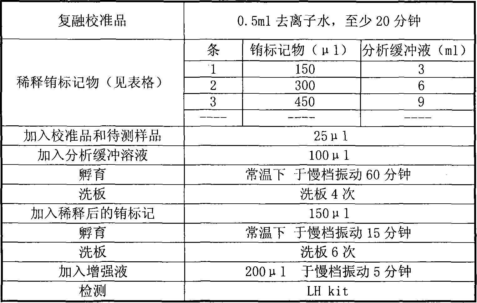 Luteinizing hormone time-resolved fluoroimmunoassay and kit