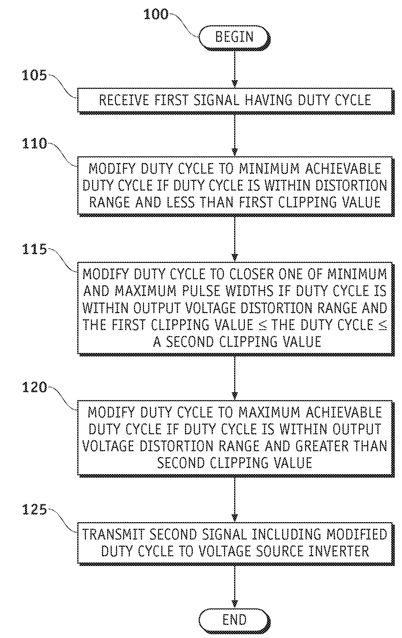 Method and apparatus to reduce pwm voltage distortion in electric drives