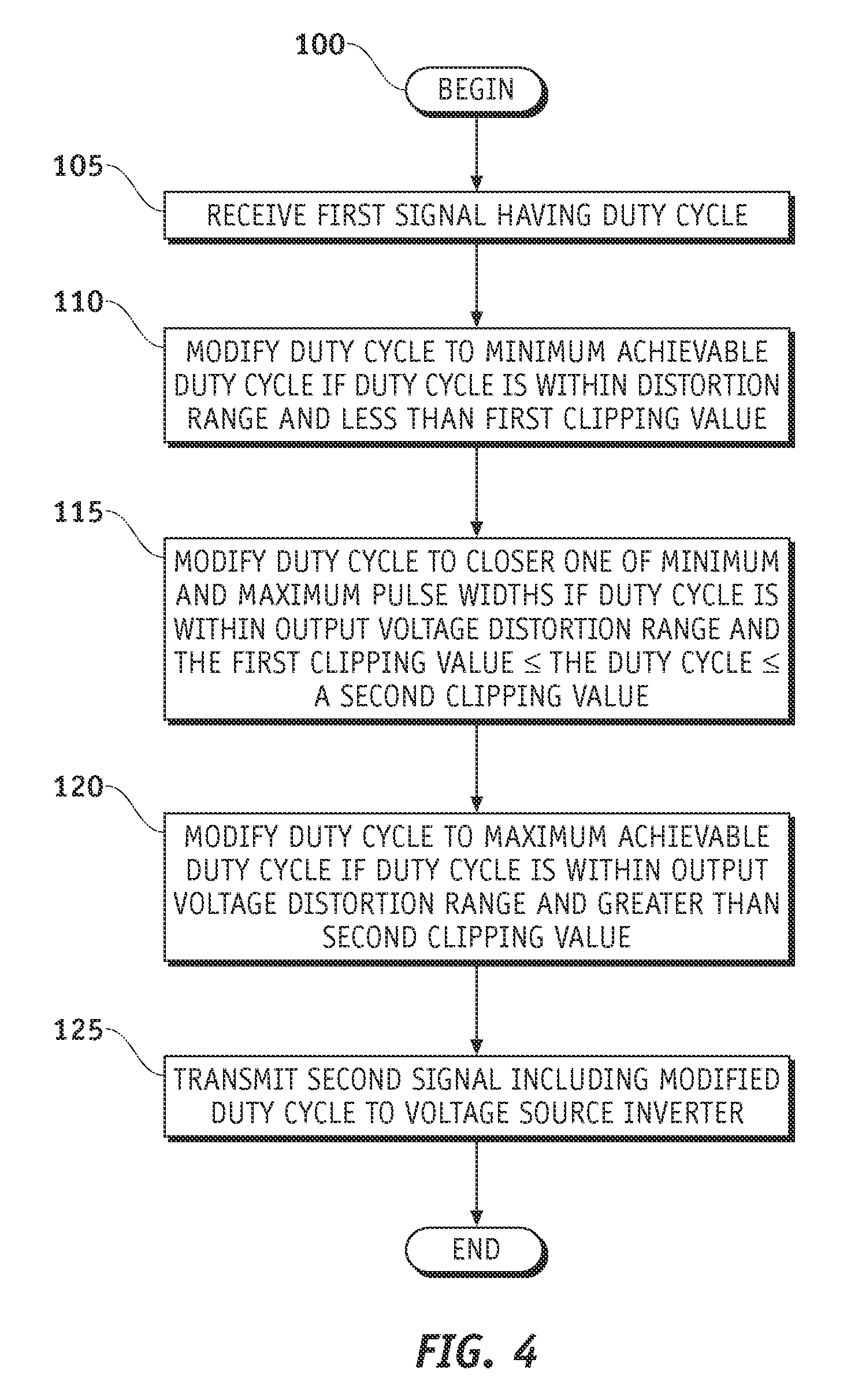 Method and apparatus to reduce pwm voltage distortion in electric drives