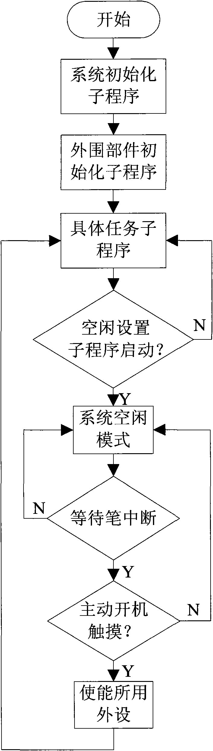 Starting-up system comprising single chip computer, touch manager and touch screen