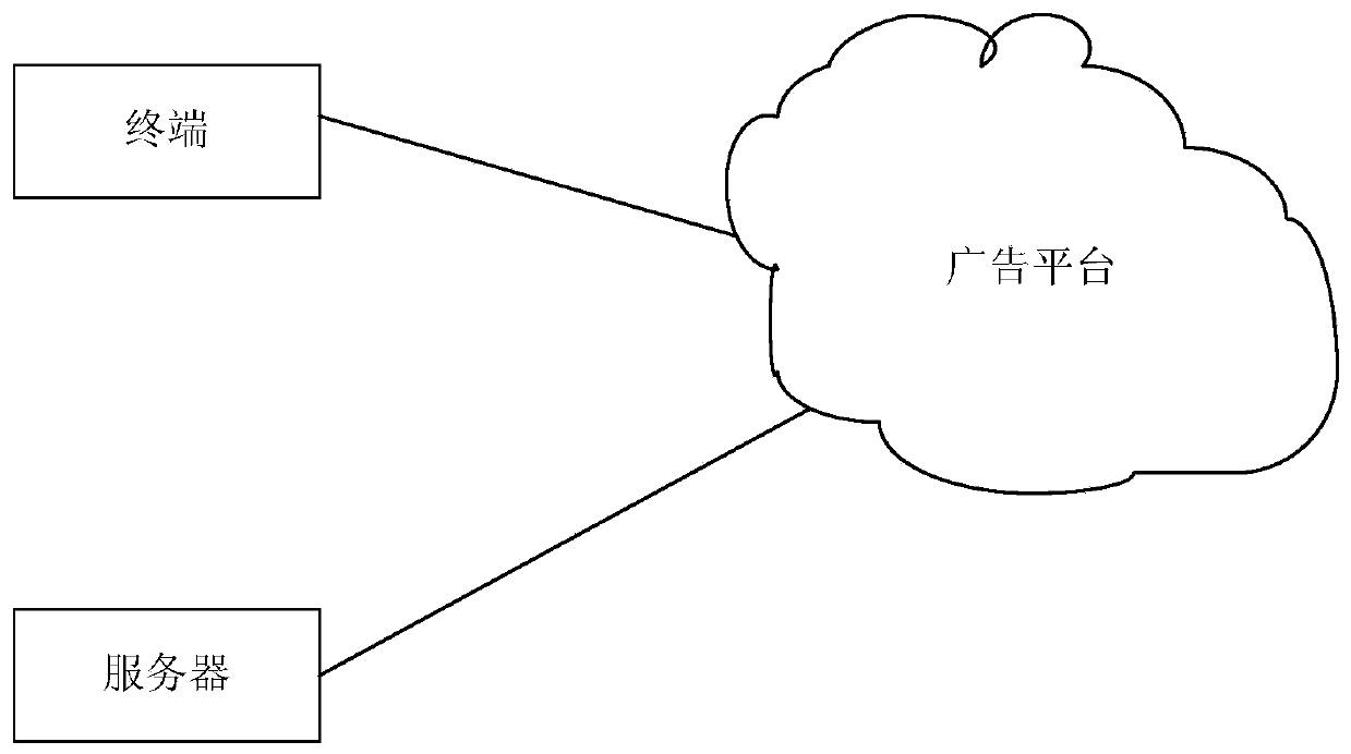 Advertisement putting method and device, electronic device and storage medium