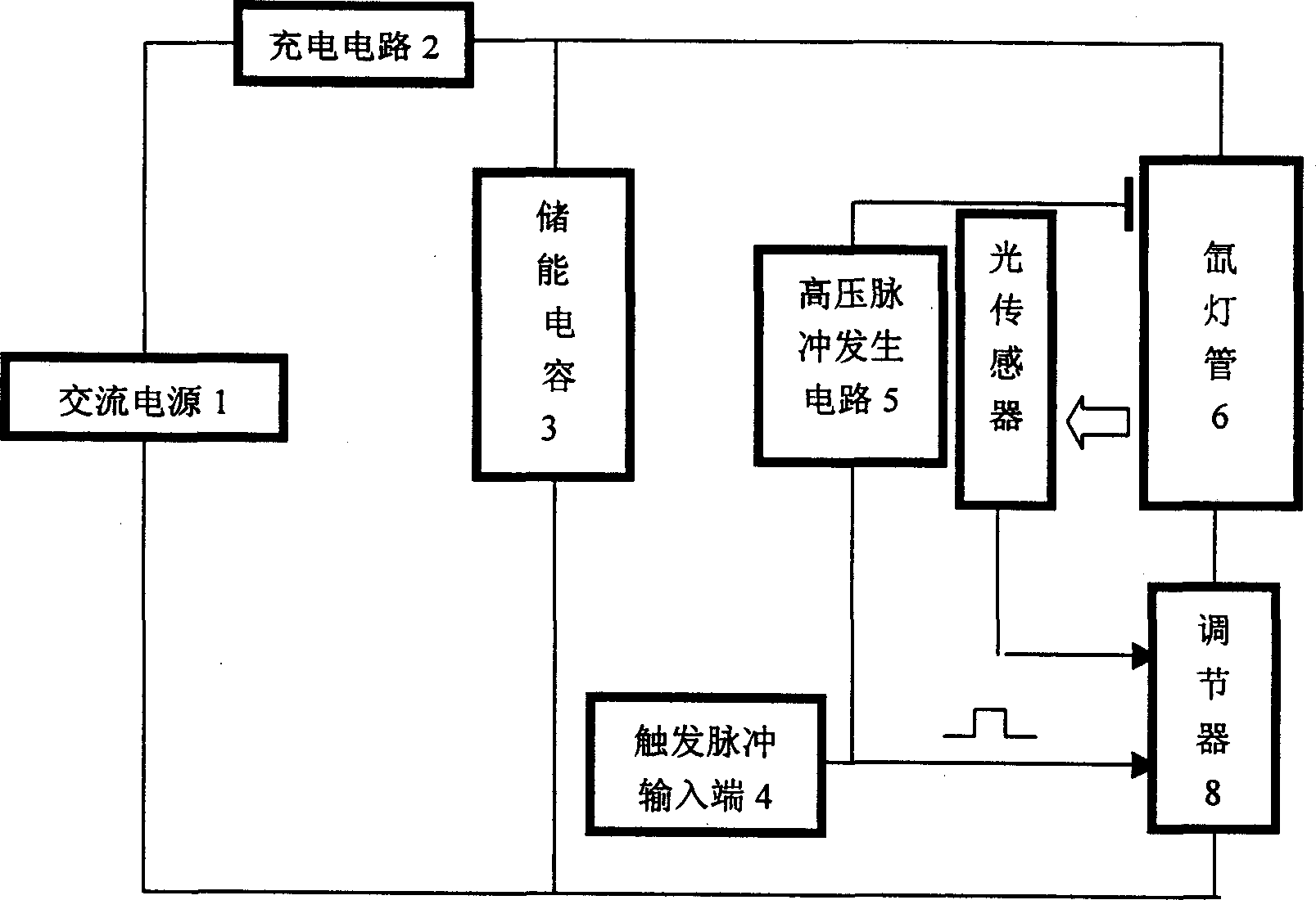 Constant pulsed light xenon lamp solar cell testing method