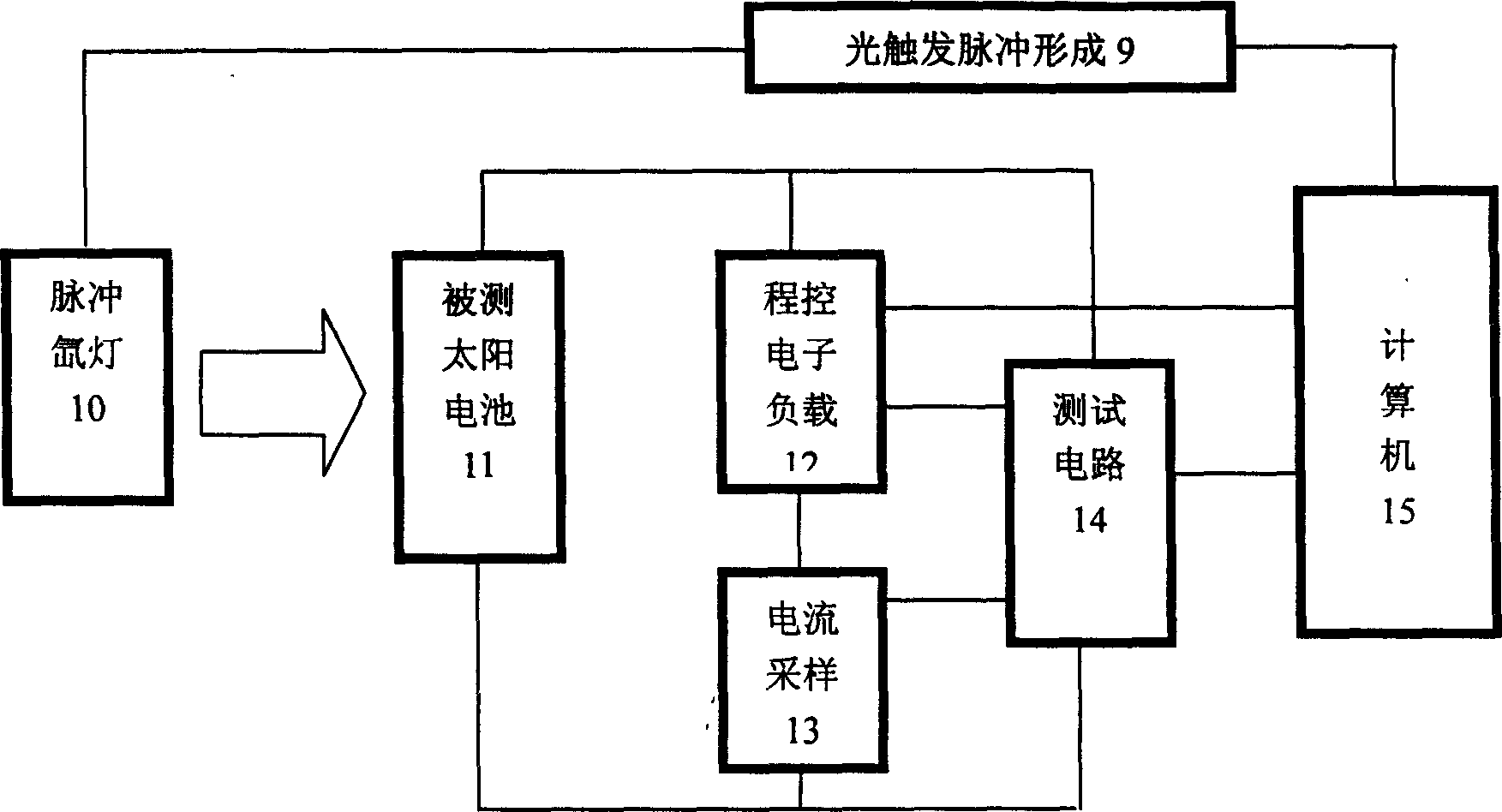 Constant pulsed light xenon lamp solar cell testing method