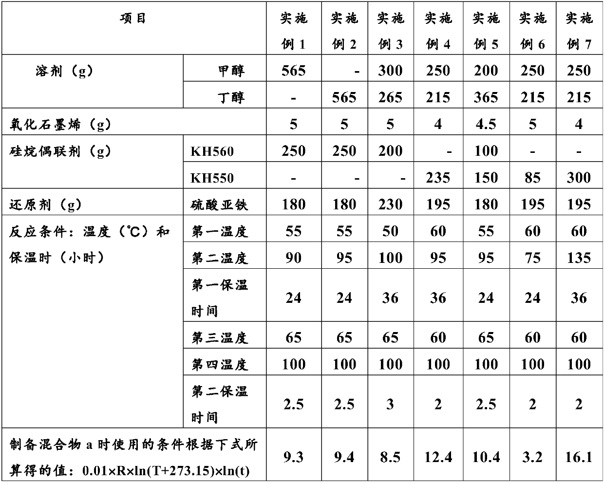 Waterborne heavy-duty coating containing silane coupling agent modified graphene, preparation method and application