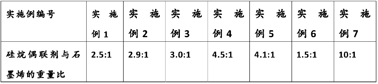 Waterborne heavy-duty coating containing silane coupling agent modified graphene, preparation method and application