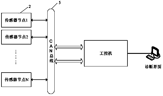 Embedded gateway, railway monitoring system adopting gateway, and railway monitoring method