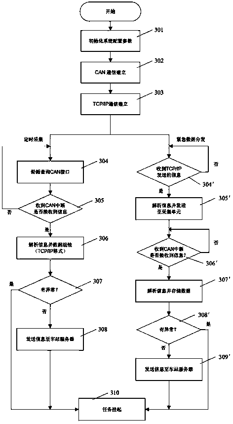 Embedded gateway, railway monitoring system adopting gateway, and railway monitoring method