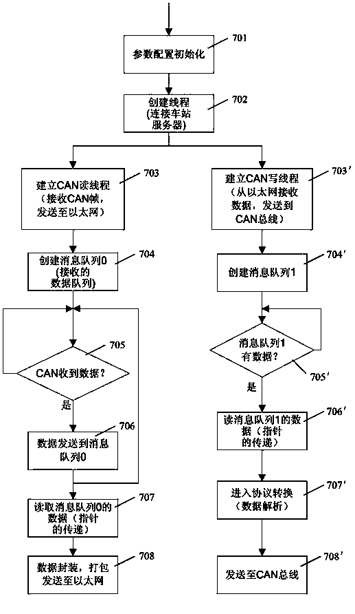 Embedded gateway, railway monitoring system adopting gateway, and railway monitoring method